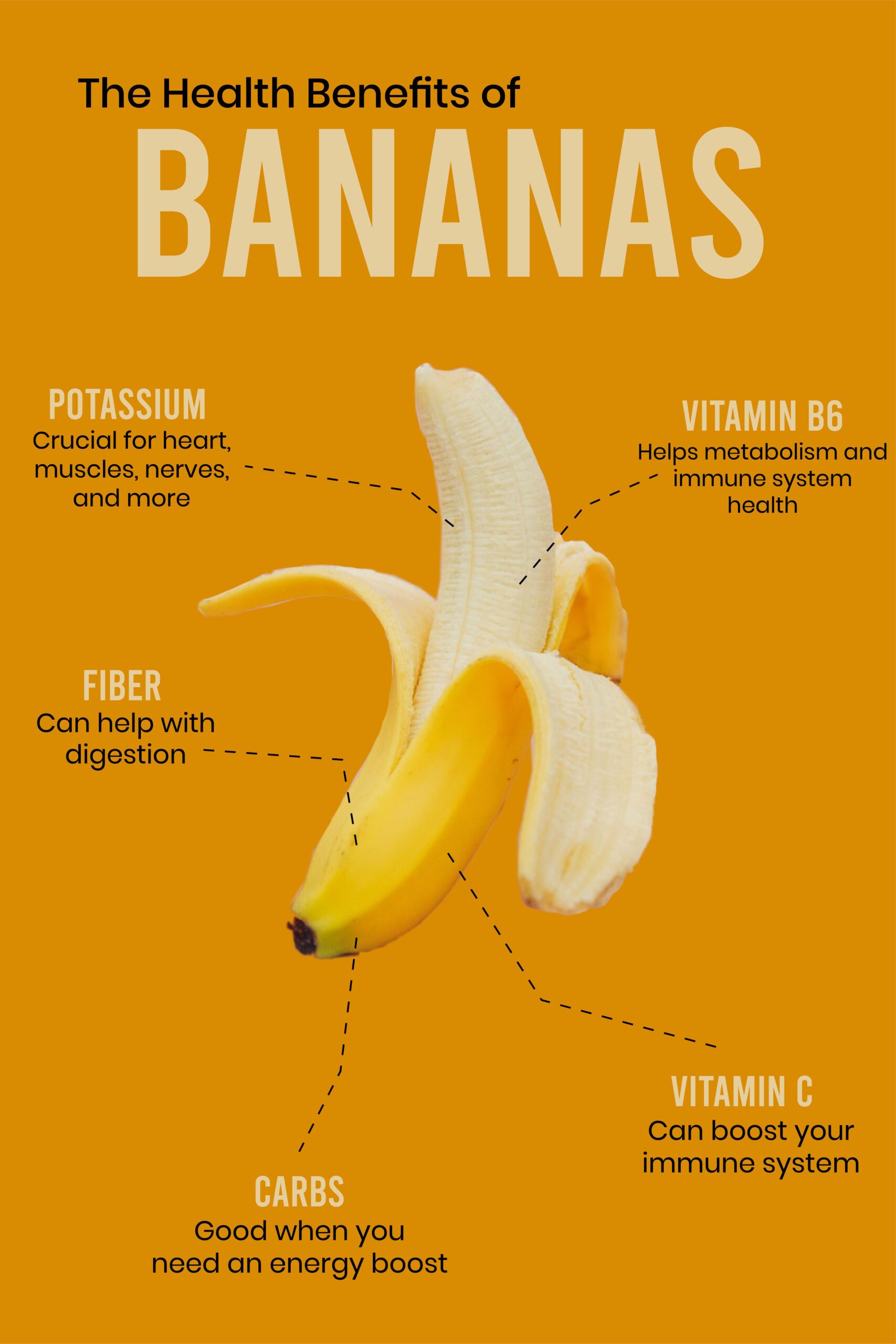 Nutritional Value of Bananas