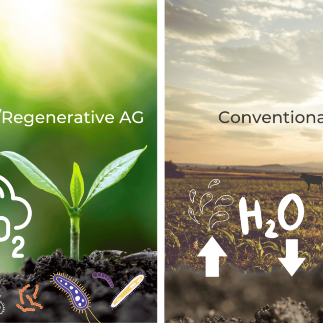carbon farming