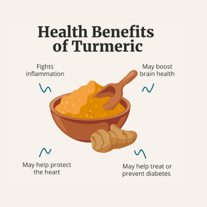 Benefits of Turmeric