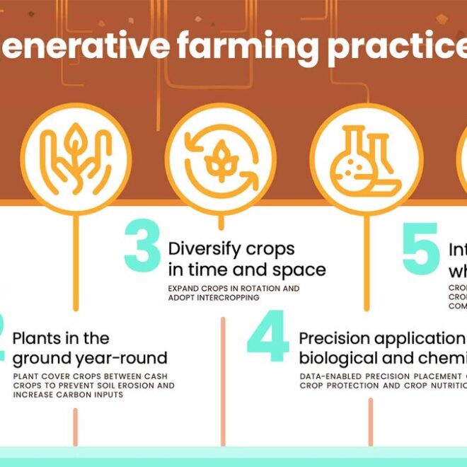 Regenerative Farming