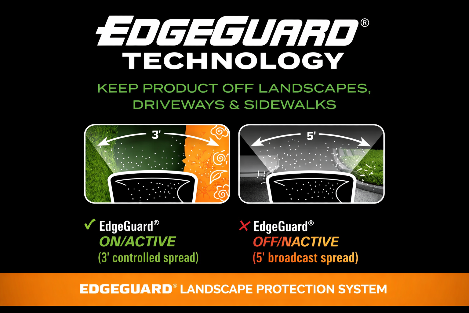 Buy Scotts EdgeGuard Mini Spreader – Easy Lawn Seed & Fertilizer Spreading - Image 2