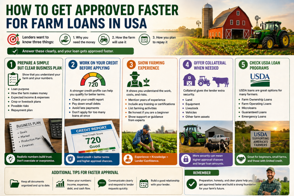 How to Get Approved Faster for Farm Loans in USA