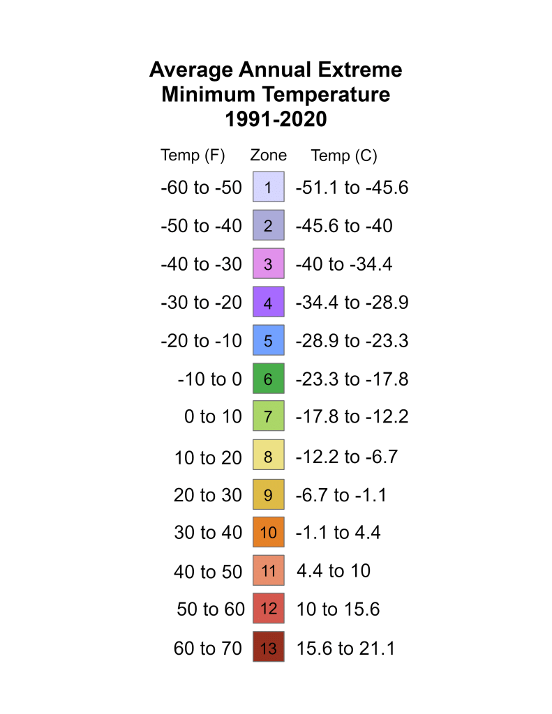 USDA hardiness zone legend with average annual extreme minimum temperature by zone